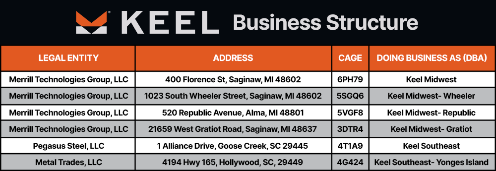 Keel Business Structure
